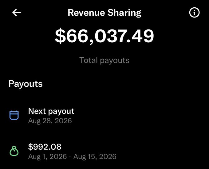 A screenshot of a Revenue Sharing dashboard showing $66,037.49 in total payouts, with a next payout scheduled for Aug 28, 2026 and a recent $992.08 payout from Aug 1 - Aug 15, 2026.