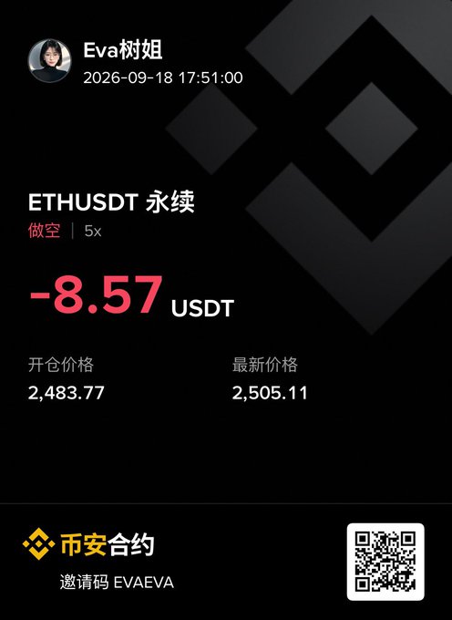 The image shows a trading record for an ETHUSDT perpetual short position with 5x leverage, opened at 2,483.77 and currently at 2,505.11, showing an unrealized loss of -8.57 USDT for user "Eva树姐." This relates to the post about an Ethereum short position that's currently underwater, as the price has moved against the trade by about 21 points from entry, illustrating the precarious "will I win this time" sentiment of the trader.