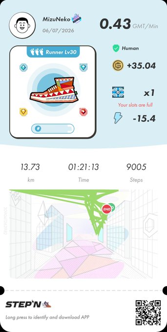The image is a STEPN app screenshot from user "MizuNeko" dated 06/07/2026, showing a Runner Lv30 sneaker with earnings of 0.43 GMT/min, +35.04 GMT earned, and -15.4 GMT energy spent on a 13.73 km run completed in 1:21:13 with 9005 steps. It complements the post celebrating another day of mining GMT tokens through running, with the stats confirming the efficient earnings mentioned.