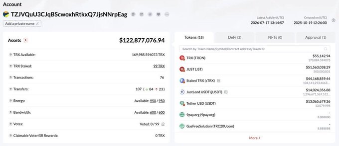A Tron wallet interface displays an account ("TZJVQuU3CJqBScw...Eag") holding $122,877,076.94 in assets, including 169,985,594,073 TRX, $55,142.94 in TRX (TRON), and 104,141,293,466.5 Staked TRX (sTRX). The image illustrates the "transparent treasury management" referenced in the post by showing a protocol's visible reserves and staking positions, demonstrating the foundation that enables buybacks and value generation before any token burns occur.