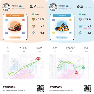A split screenshot showing two STEPN app activity records, one for a Common 'kenyjen' sneaker at 0.7 GST/Min and another upgraded to Runner level 25 at 6.5 GST/Min.