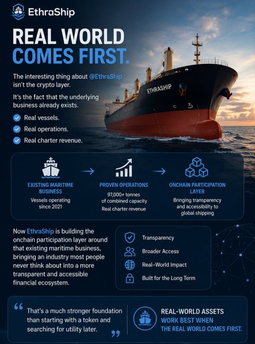 An infographic for 'EthraShip' titled 'REAL WORLD COMES FIRST,' highlighting real vessels and operations, featuring an image of a cargo ship named ETHRASHIP.