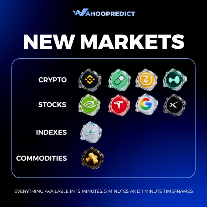 Wahoopredict advertisement for new markets including Crypto (BNB, USDC, Zcash, Hedera), Stocks (Nvidia, Tesla, Google, XRP), Indexes, and Commodities, available in 15, 5, and 1 minute timeframes.