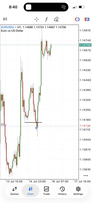 EUR/USD forex trading chart on a mobile app showing H1 timeframe with price around 1.14706, displayed on July 13-17.