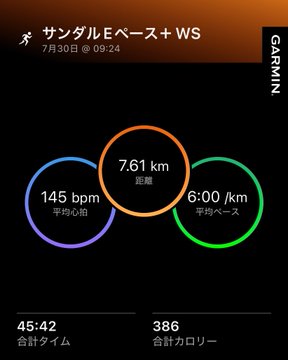 Garmin smartwatch activity summary in Japanese showing サンダル Eペース＋WS (Sandal E-Pace+WS) activity with 7.61 km distance, 6:00 pace, 145 bpm average heart rate, 45:42 total time, and 386 calories.