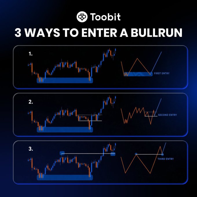 A dark blue graphic by 'Toobit' titled '3 WAYS' to enter a BULLRUN' displays three numbered candlestick charts illustrating first, second, and third entry points.