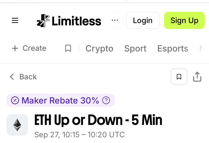 A screenshot of the 'Limitless' platform showing a market titled 'ETH Up or Down - 5 Min' scheduled for Sep 27, 10:15 – 10:20 UTC, featuring a 'Maker Rebate 30%' tag.