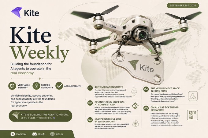 A 'Kite Weekly' newsletter banner dated September 1st, 2025, showing a white Kite AI drone flying over a world map, with text about 'Building the foundation for AI agents to operate in the real economy' and updates on SKITE Migration, Binance Clubhouse Bali, and Eastpoint Seoul 2026.