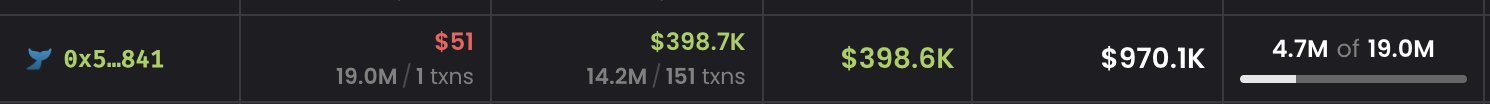 The image shows a trading dashboard for wallet 0x5...841 displaying a position with $51 entry value (19.0M tokens) that grew to $398.7K (14.2M/151 txns), alongside a $970.1K figure and a progress bar showing 4.7M of 19.0M tokens sold, supporting the post's claim about the trader 0xeEE29d1a6fa5873065Ad8789C6e15231B48318a0 turning $85 into $3M through the $CASHCAT token.