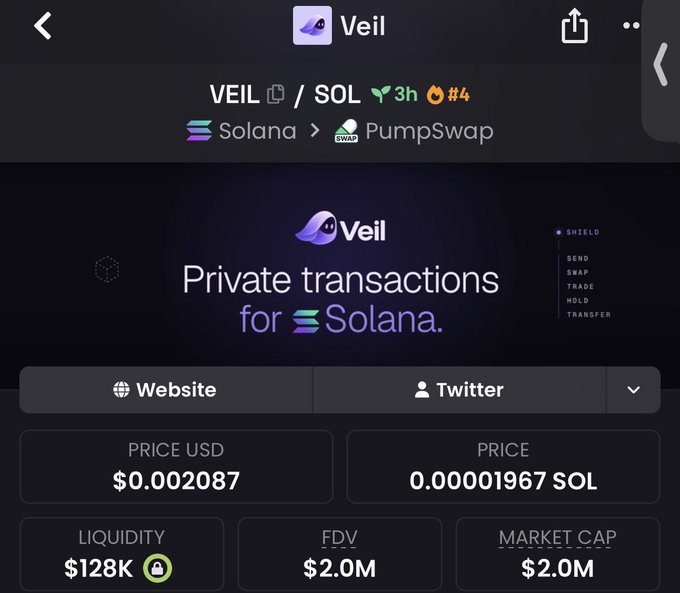 A cryptocurrency token information page for 'Veil' on the Solana blockchain via PumpSwap, showing private transactions for Solana, priced at $0.002087 (0.00001967 SOL) with $128K liquidity and $2.0M market cap.