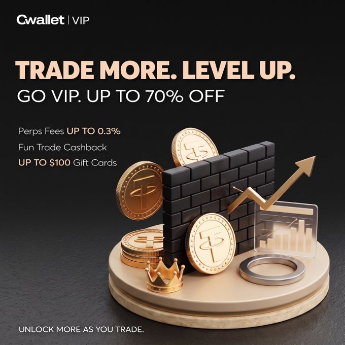 A Cwallet VIP advertisement promoting trading perks with 'TRADE MORE. LEVEL UP.' and up to 70% off, featuring 3D gold coin graphics.