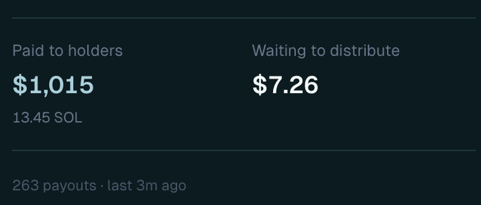 Cryptocurrency payout information showing $1,015 paid to holders (13.45 SOL) and $7.26 waiting to distribute, with 263 payouts noted in the last 3 minutes.