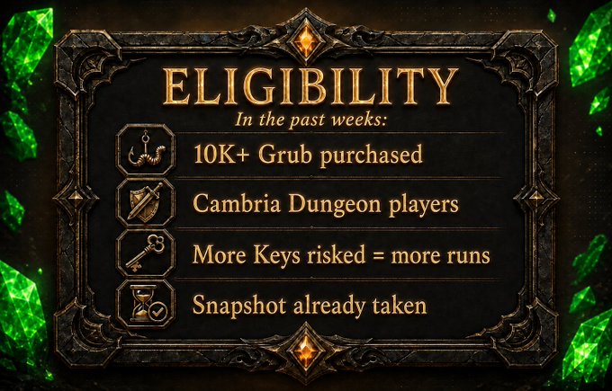 Ornate 'ELIGIBILITY' screen with green gem borders listing requirements: '10K+ Grub purchased', 'Cambria Dungeon players', 'More Keys risked = more runs', and 'Snapshot already taken'.