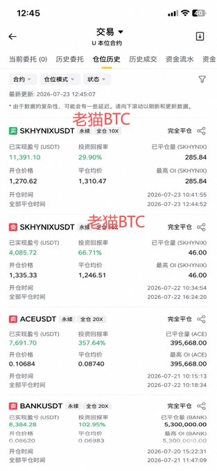A mobile screenshot of a cryptocurrency trading app showing completed position history under "U本位合约" (USDT-margined futures), with four fully closed trades displayed: SKHYNIXUSDT (10x leverage), SKHYNIXUSDT, ACEUSDT (20x leverage), and BANKUSDT (20x leverage), all showing positive return rates and quantities in USDT. The image visually supports the post's message about the trading principle "错了就收" (cut losses when wrong), illustrating profitable closed positions as evidence of disciplined risk management that transforms frequent losses into consistent profits.