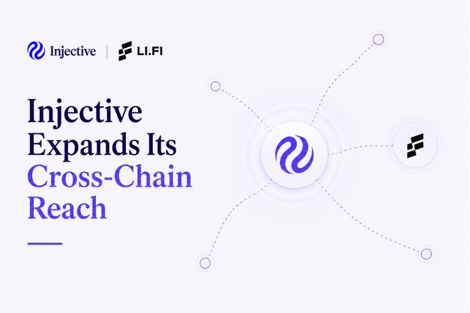 A promotional graphic featuring the Injective and LI.FI logos with the headline "Injective Expands Its Cross-Chain Reach," visually illustrating the integration announced in the post that enables users to bridge, swap, and deposit $INJ and native USDC between Injective's native/EVM environments and over 60 supported networks.