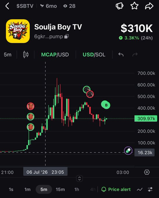 A trading chart for 'Soulja Boy TV' ($SBTV) token showing a market cap of $310K with a 3.3% gain over 24 hours, displayed in green and red candles.