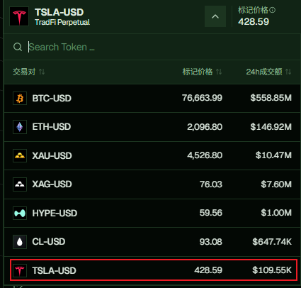 The image shows a table with Bitcoin prices displayed, along with some text about Bitcoin trading. The table has columns for Bitcoin symbol, price, and market cap. There are multiple rows of data representing different periods or days, showing the fluctuations in Bitcoin's value over time. The focus on this information suggests that there is an ongoing discussion or analysis related to Bitcoin trading, possibly involving the comparison of Bitcoin prices with other cryptocurrencies like TSLA (Tether).