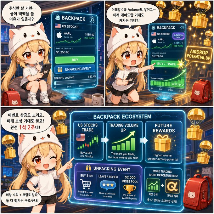 A three-panel comic-style illustration in Korean promoting the 'BACKPACK' exchange ecosystem, featuring a cat-eared anime girl showing US stocks trading, trading volume benefits, an unpacking event, and future rewards with airdrop potential.
