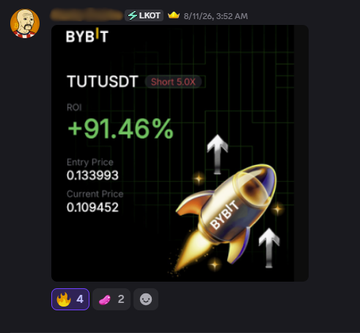 The image shows a Bybit trading screenshot highlighting a successful short 5.0x position on TUTUSDT, with an ROI of +91.46% from an entry price of 0.133993, illustrating the trade that eventually reached +222% as mentioned in the post about disciplined trading.