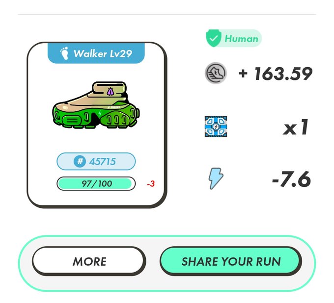 A STEP'N app interface displays a Walker Lv29 sneaker NFT with stats showing #45715 and durability at 97/100, along with earnings of +163.59 and an energy cost of -7.6, featuring 'MORE' and 'SHARE YOUR RUN' buttons.