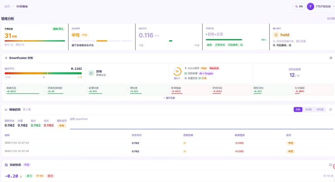 The image shows a Chinese AI trading dashboard displaying a market analysis for $EN (ticker 777796508), featuring a SmartFusion analysis with a neutral sentiment score of 0.1162, a "Hold" recommendation, and accuracy metrics including 31 evaluation points. It illustrates the type of AI trading platform the poster is exploring, showing how AI aggregates sentiment, news sentiment, and AI predictions (such as "suggest high Neutral, Crypin") to provide trading signals and risk assessments.
