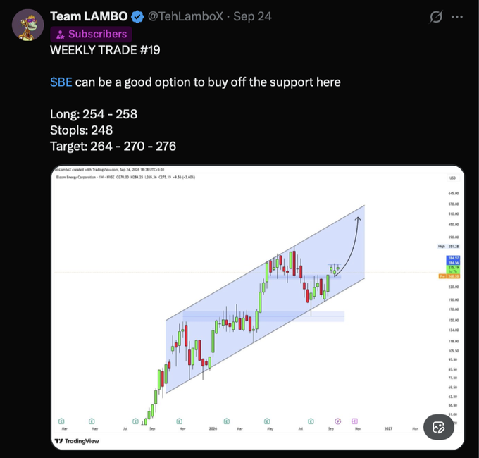 A Twitter post by Team LAMBO (@TehLamboX) dated Sep 24 for 'WEEKLY TRADE #19' recommending a long position on $BE at 254-258 with stops at 248 and targets of 264-270-276, alongside a TradingView chart.