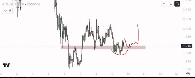The image shows a chart of stock trading with Bitcoin being one of the main symbols along with other stock options like AUSDT, Binance etc. The chart has multiple bars representing different stocks and the data points have been highlighted as red. The text suggests that this is an AR trading bot which monitors market trends. In the caption above it, there's some analysis about how this particular trading robot might fail to work properly or be manipulated in certain conditions due to the volatile nature of the stock market.