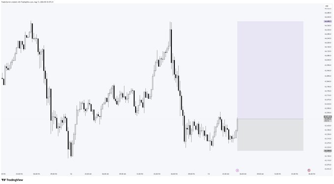 A TradingView candlestick chart titled 'SuperGenius created with TradingView.com, Aug 13, 2026 06:29 UTC+2' showing price action with a shaded rectangular zone marking a potential resistance and target area.
