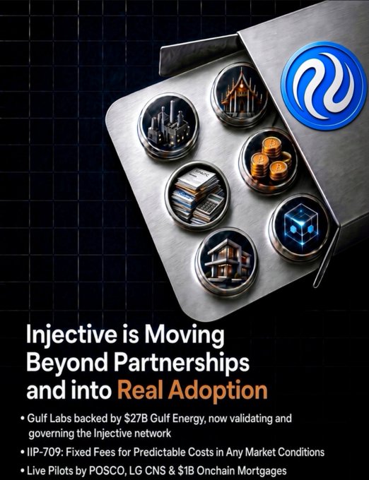 The image is a promotional graphic for Injective, featuring its blue logo in the top-right corner alongside icons depicting cityscapes, gold coins, documents, a house, and a blockchain cube emerging from a metal box. The headline reads "Injective is Moving Beyond Partnerships and into Real Adoption," highlighting Gulf Labs (backed by $27B Gulf Energy), IIP-709 fixed fees, and live pilots by POSCO, LG CNS, and $1B Onchain Mortgages—reinforcing the post's point about Injective's transition from announced partnerships to tangible, validated network activity.