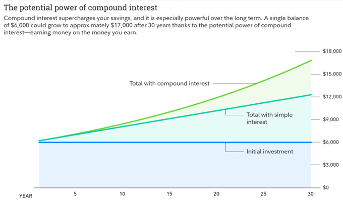 The image shows a graph that displays potential investments and their corresponding returns, likely related to stacking packages for $38 daily, and turning one purchase into daily income. The y-axis of the graph measures investment value over time while the x-axis represents days in the month or weeks in a quarter. There is a steep upward sloping line on the graph, which shows potential gains from these investments over time. The image also includes a caption that reads: "Stack packages on @letsCatapult and turn one purchase into daily income forever Buy Legendary → ~$38 daily credits Use them → earn volume fees ... referring others = real sustainable yield (not hype)." This means the users can invest in packages to generate passive income with relatively minimal effort.