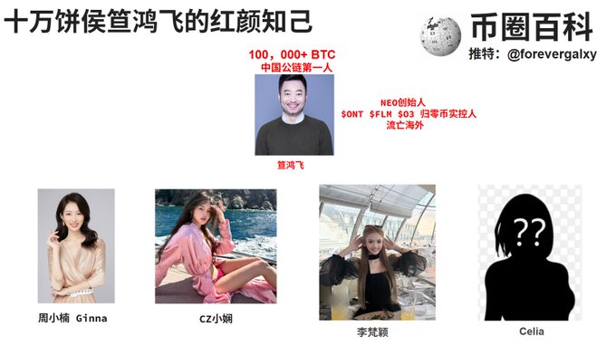 The image features a poster with four photos of women, each accompanied by text written in Chinese. The text includes information about the women's names, such as "Celia" and "Ten Thousand Pancake Hou Da Hongfei", along with details about their personal lives or relationships. The post also contains a question for the viewer to answer, asking if they know anyone named Celia.