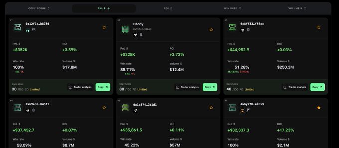 Trading analytics dashboard displaying six PnL cards with various ROI percentages, win rates, copy scores, and volume metrics for different trader accounts.