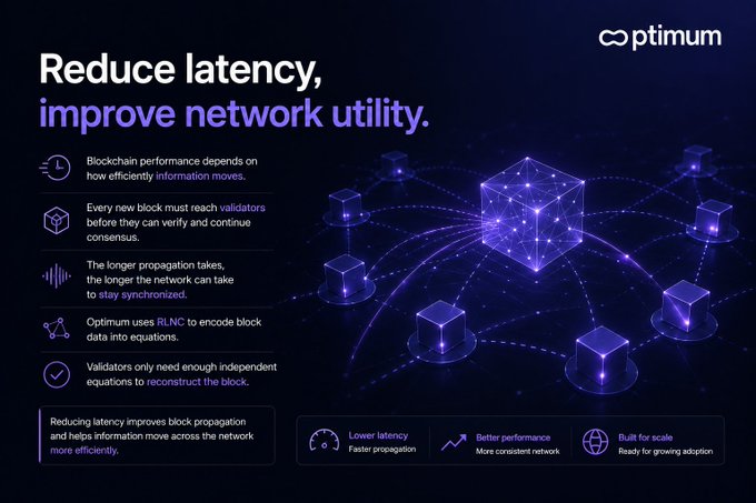 Optimum blockchain promotional graphic titled 'Reduce latency, improve network utility' explaining RLNC encoding for faster block propagation, with benefits: lower latency, better performance, and built for scale.
