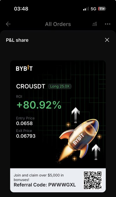 A Bybit trading app screenshot showing a CROUSDT Long position with +80.92% ROI, entry price 0.0658, exit price 0.06793, and a referral code 'PWWWGXL'.