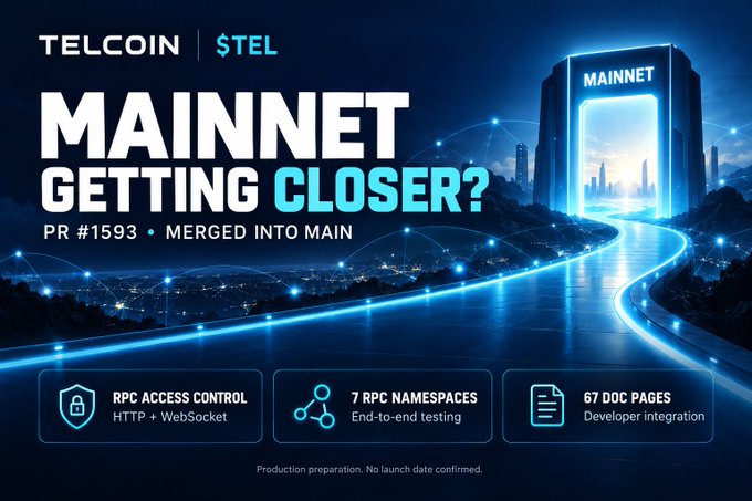 A digital graphic for TELCOIN ($TEL) reading 'MAINNET GETTING CLOSER? PR #1593 • MERGED INTO MAIN', featuring a futuristic glowing doorway and details like 'RPC Access Control' and '67 Doc Pages'.