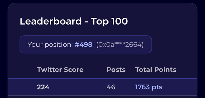 The image features a post from a website that displays information related to Twitter scores for users. The post has a score of 497 points, which suggests that the user's Twitter presence is noteworthy or highly rated by others who have viewed their tweets. Furthermore, there are several posts with different numbers of points displayed on this page - one at 456 and another at 1763. These posts highlight various aspects of the user's Twitter account and the conversations it has been a part of.