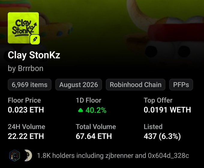 NFT marketplace listing for 'Clay StonKz' by Brrrbon on Robinhood Chain, featuring 6,969 items with a floor price of 0.023 ETH.