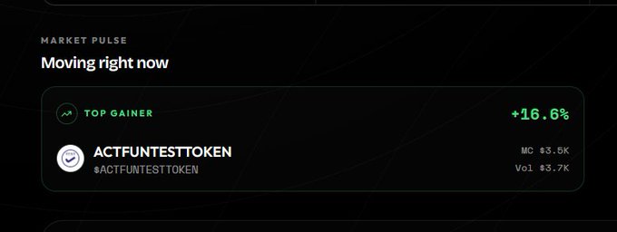 Market pulse display showing 'Moving right now' with top gainer ACTFUNTESTTOKEN up +16.6%, market cap $3.5K, and volume $3.7K.
