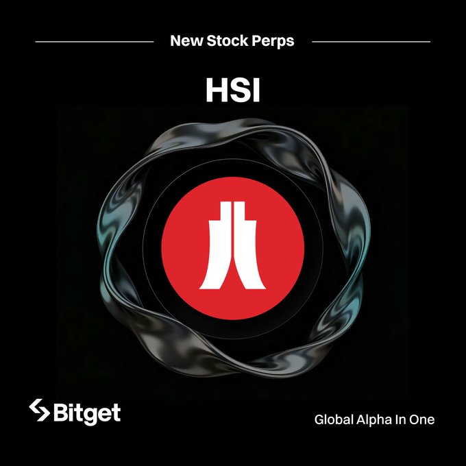 A Bitget promotional graphic announcing the launch of HSI (Hang Seng Index) as a new stock perpetual, featuring a metallic swirling design around a red circular logo with white pillars. The tagline "Global Alpha In One" appears alongside the Bitget brand name, supporting the post's announcement of trading HSI with up to 20× leverage.
