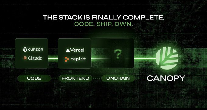 Canopy promotional graphic reading 'THE STACK IS FINALLY COMPLETE. CODE. SHIP. OWN.' showing a tech stack with Cursor/Claude (Code), Vercel/Replit (Frontend), and a question mark (Onchain) leading to the Canopy logo.