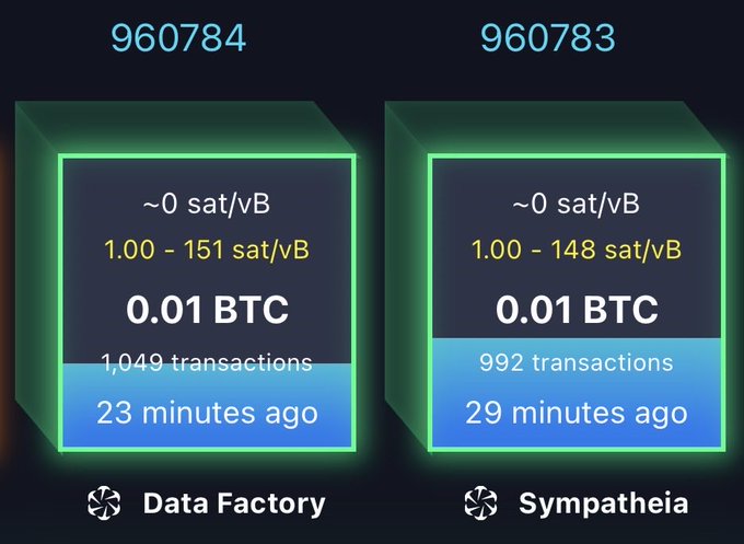 Two Bitcoin mining pool blocks are shown side by side: block 960784 mined by Data Factory and block 960783 mined by Sympatheia, each earning 0.01 BTC with 1,049 and 992 transactions respectively.