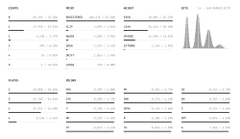 A digital interface dashboard displaying financial data, charts, and form fields.