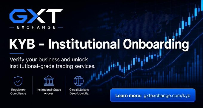 A promotional banner for GXT Exchange's KYB (Know Your Business) institutional onboarding process, featuring a candlestick chart graphic and highlighting "Regulatory Compliance," "Institutional-Grade Access," and "Global Markets, Deep Liquidity" benefits, with a call-to-action directing viewers to gxtexchange.com/kyb to complete company registration.