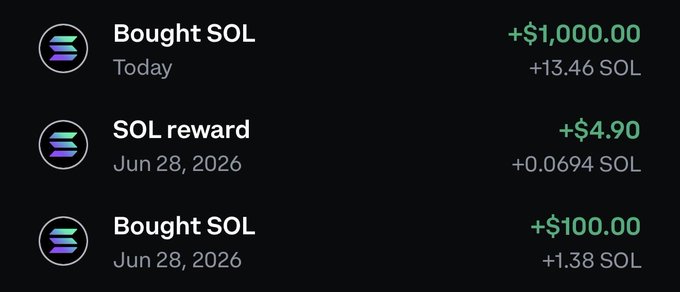 The image shows a transaction history displaying three SOL (Solana) purchases: a $1,000.00 buy today for 13.46 SOL, a $4.90 SOL staking reward on June 28, 2026, and a $100.00 buy on June 28, 2026 for 1.38 SOL. This aligns with the post's message of buying more crypto, specifically showing recent SOL acquisitions alongside a small staking reward.