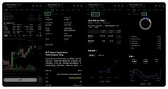 A dark-themed cryptocurrency trading dashboard showing various market data widgets, candlestick charts, and a Bitcoin price tracker.