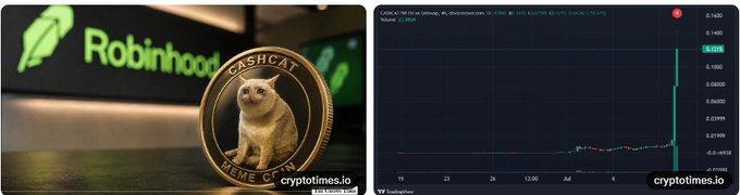 Split image showing a physical 'CashCat' meme coin next to a Robinhood sign (left) and a Robinhood stock price chart with a massive spike (right).