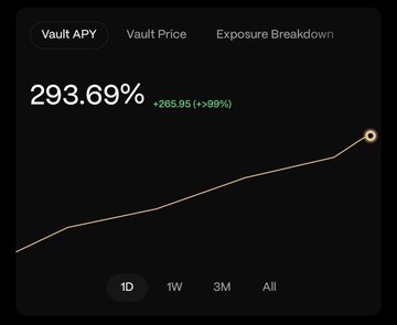The image displays a chart with an upward sloping line, indicating a positive trend or growth. The text within the image talks about the "exposure breakdown" happening right now, possibly referring to a recent increase in market activity. This suggests that the investment strategy is gaining momentum and the risk appetite might be rising due to the positive trend shown on the chart.