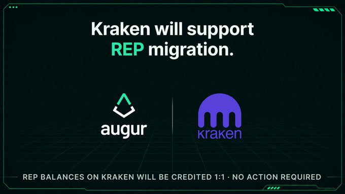 Announcement graphic stating 'Kraken will support REP migration' with Augur and Kraken logos, noting that REP balances on Kraken will be credited 1:1 with no action required.