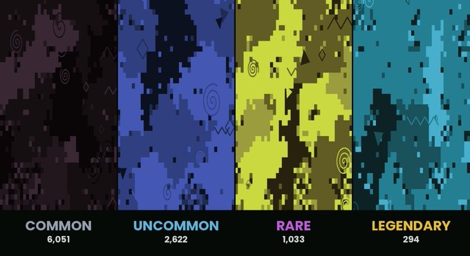 A graphic displaying four rarity tiers of items: "COMMON" (6,051), "UNCOMMON" (2,622), "RARE" (1,033), and "LEGENDARY" (294), each represented by a pixelated pattern in dark purple, blue, yellow, and teal respectively.
