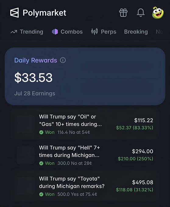 A screenshot of the Polymarket app showing $33.53 in Daily Rewards for Jul 28 Earnings, featuring three winning prediction bets about whether Trump will say 'Oil'/'Gas' 10+ times ($115.22 won), 'Hell' 7+ times during Michigan remarks ($294.00 won), and 'Toyota' during Michigan remarks ($495.08 won).